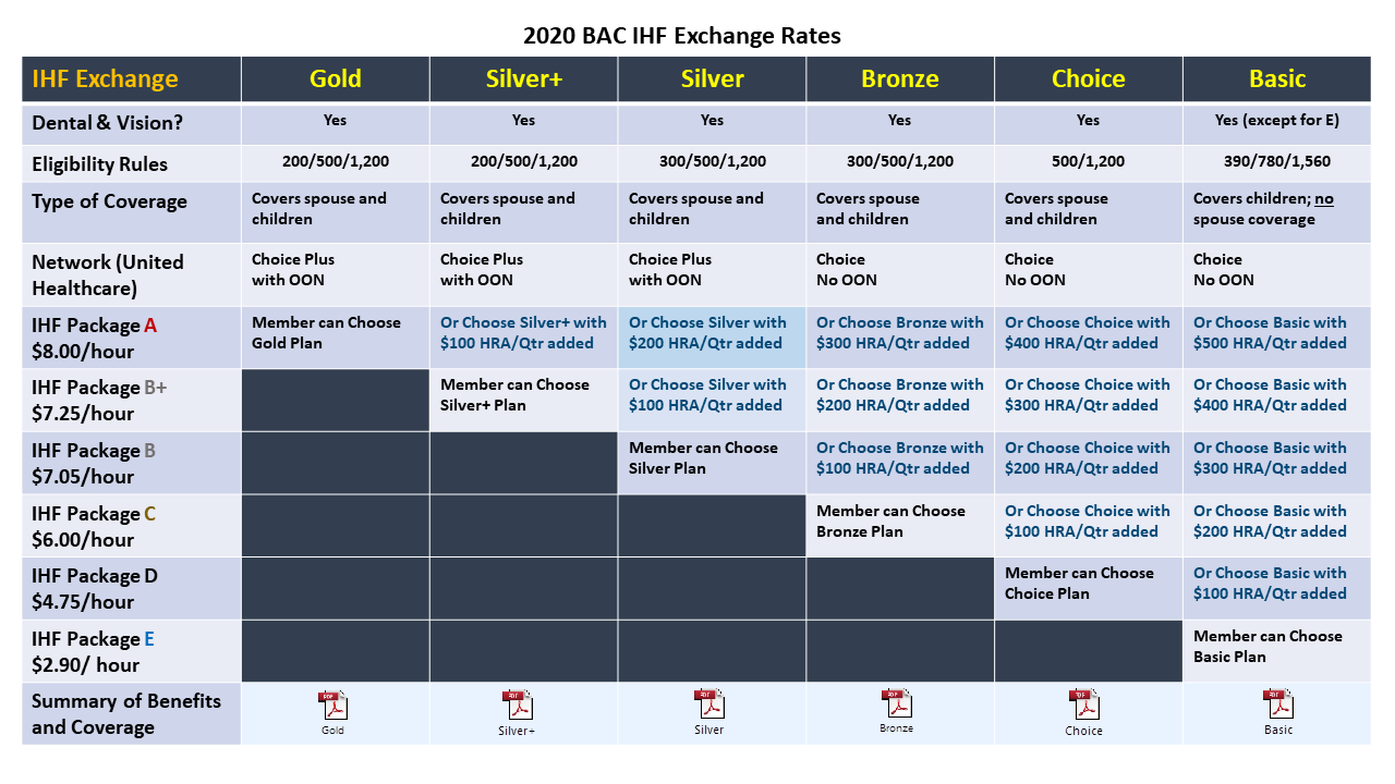 2019 IHF Exchange Rates Matrix